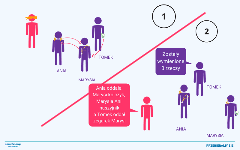 Zabawy integracyjne dla rodziców i dzieci